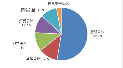 2022一季度回頭看 五項電信服務重點工作顯成效，互聯網信息服務持續優化