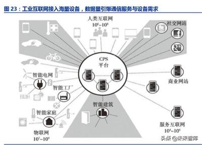工業(yè)互聯(lián)網(wǎng) 智能制造的核心基礎(chǔ)與互聯(lián)網(wǎng)信息服務