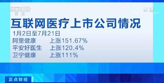互聯(lián)網(wǎng)醫(yī)療再迎政策利好 納入醫(yī)保與松綁電信業(yè)務推動行業(yè)新突破